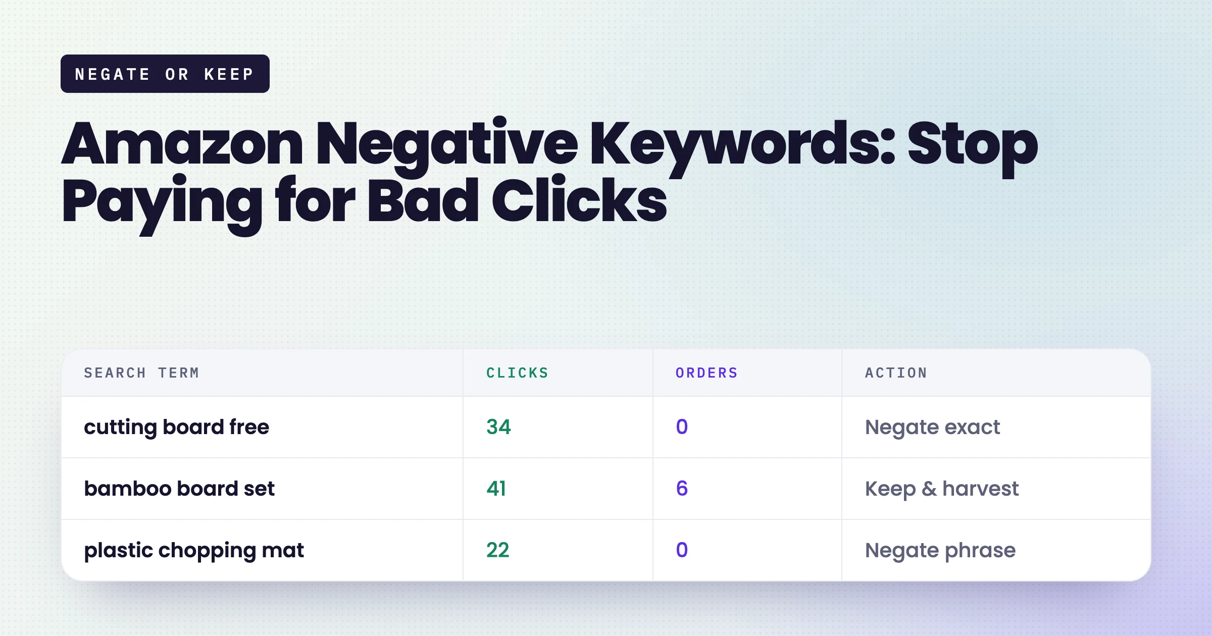 Amazon Negative Keywords: A Practical Guide to Cutting Wasted Ad Spend — MotionTrust Digital