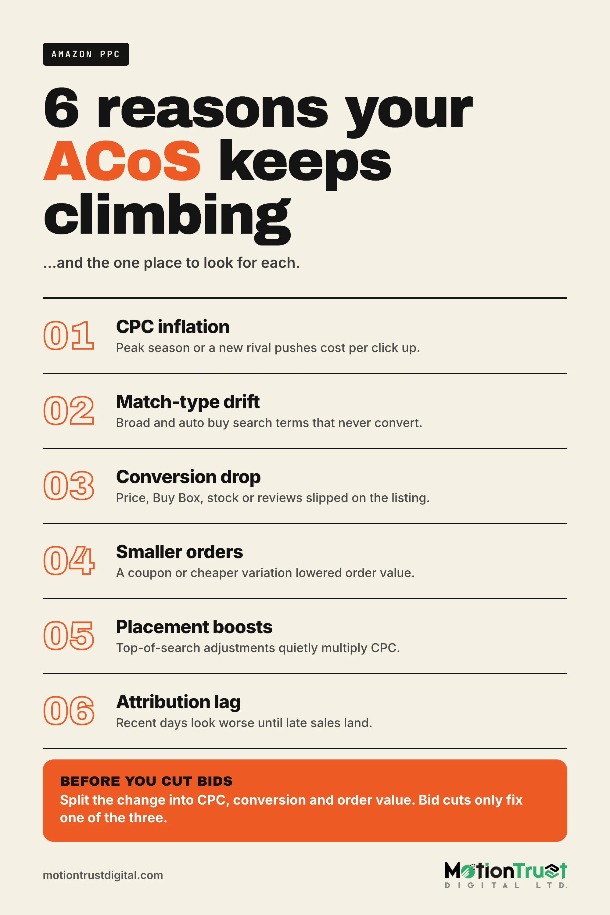 Pinterest infographic listing six reasons Amazon ACoS is increasing and how to fix each