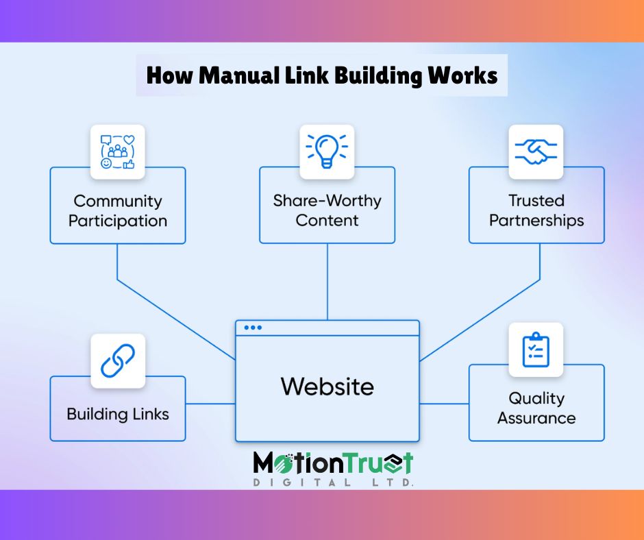 link building strategies