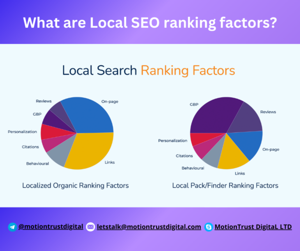 What are Local SEO ranking factors