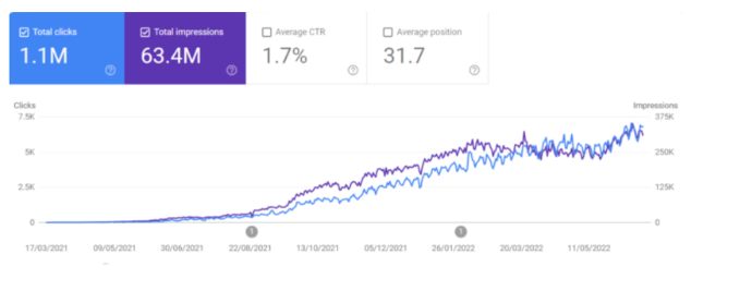 link building for saas