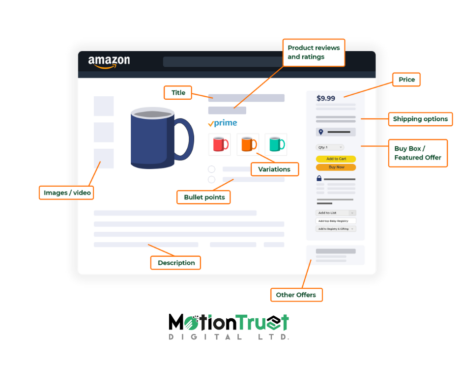 amazon listing optimization service