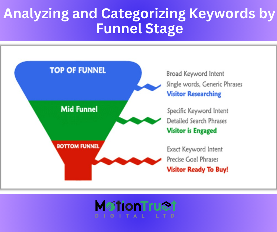 Analyzing and Categorizing Keywords by Funnel Stage