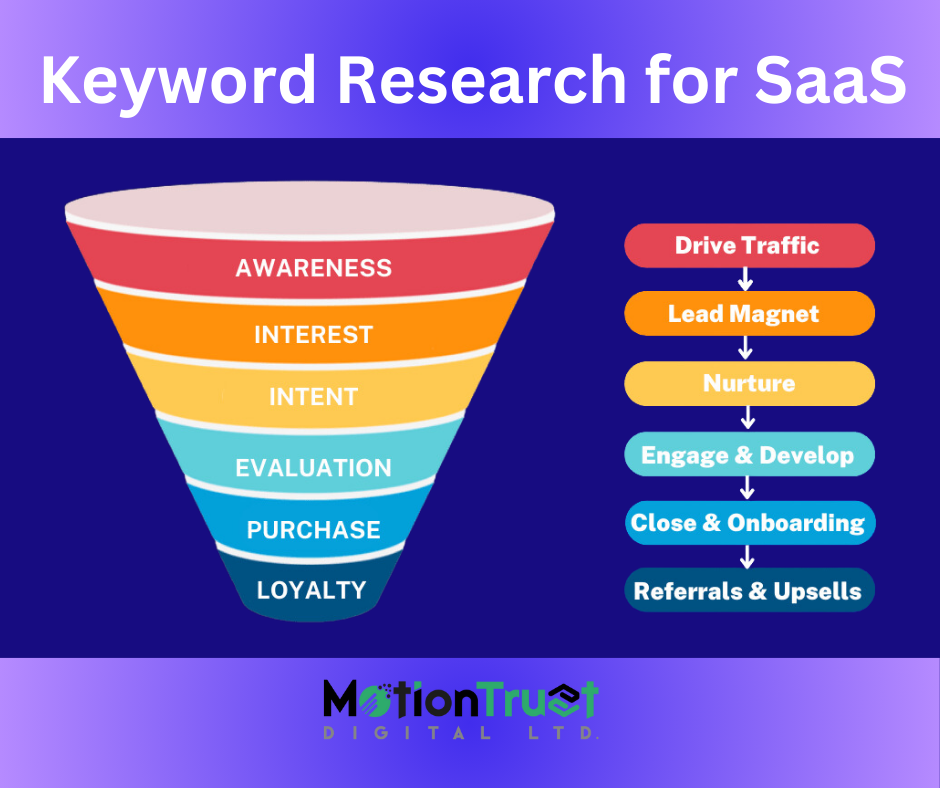 Keyword Research for SaaS