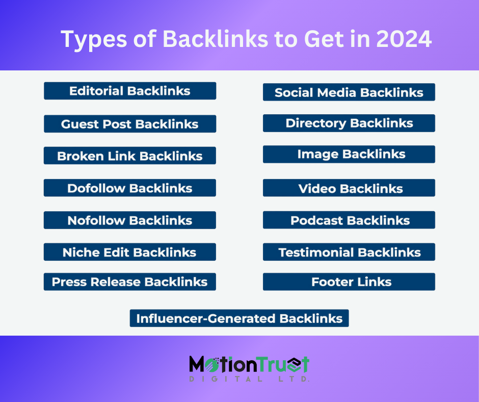 Types of Backlinks to Get in 2024