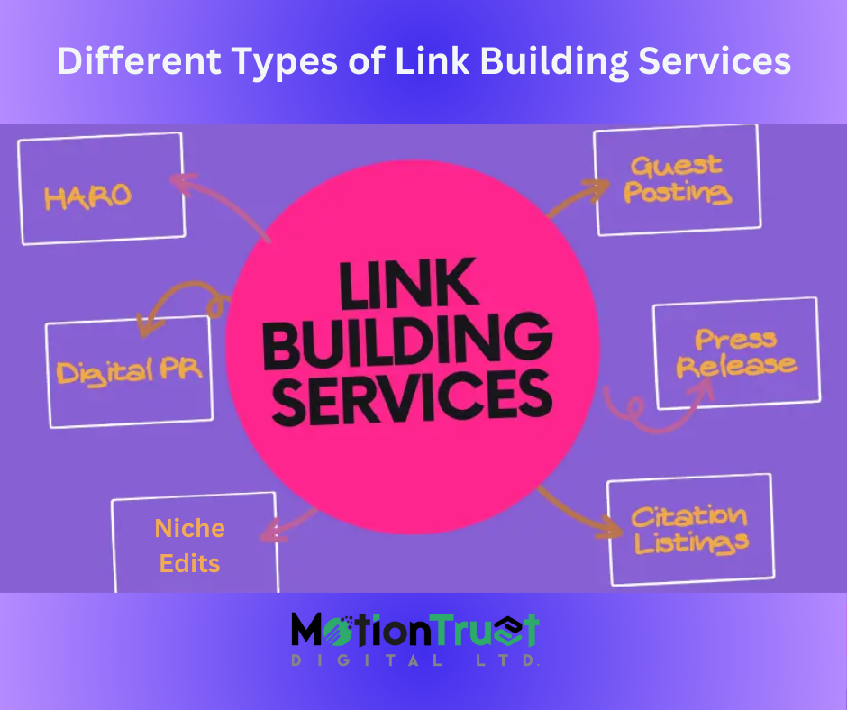 Different Types of Link Building Services