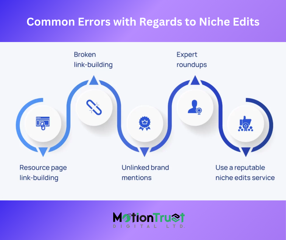 Common Errors with Regards to Niche Edits
