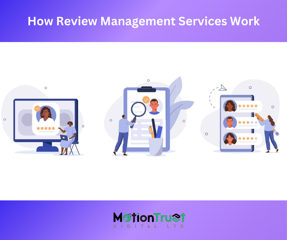 How Review Management Services Work

