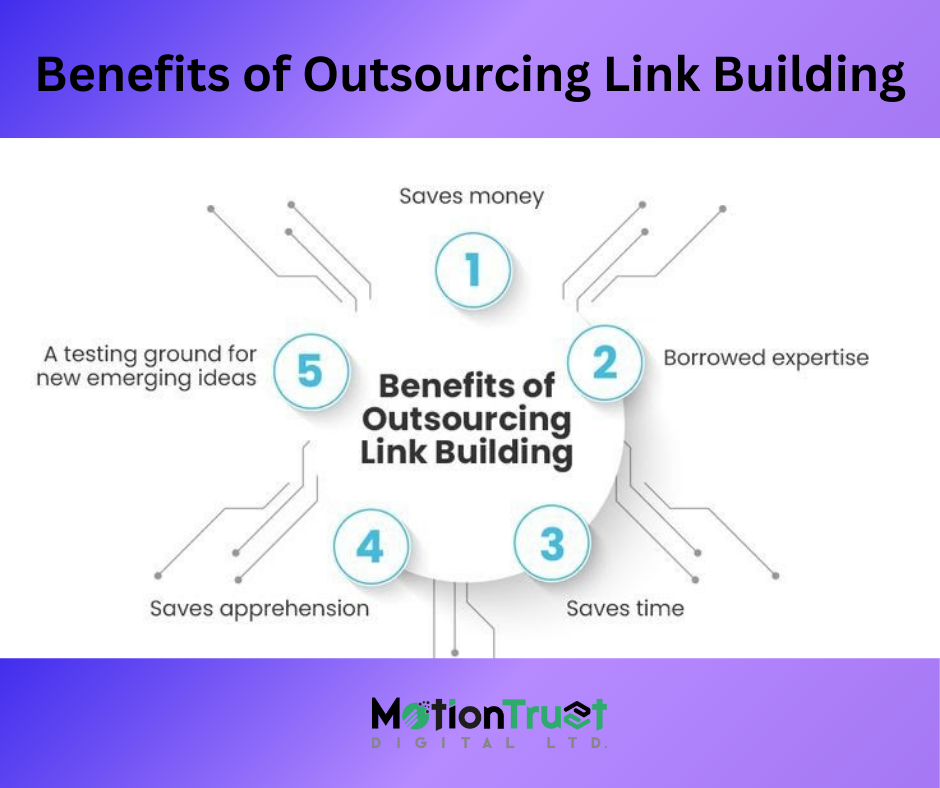 Benefits of Outsourcing Link Building for International Campaigns
