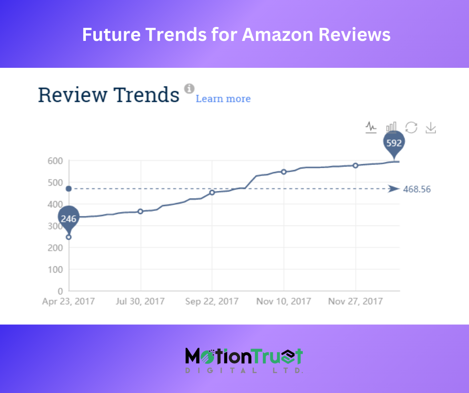 Future Trends for Amazon Reviews in 2025
