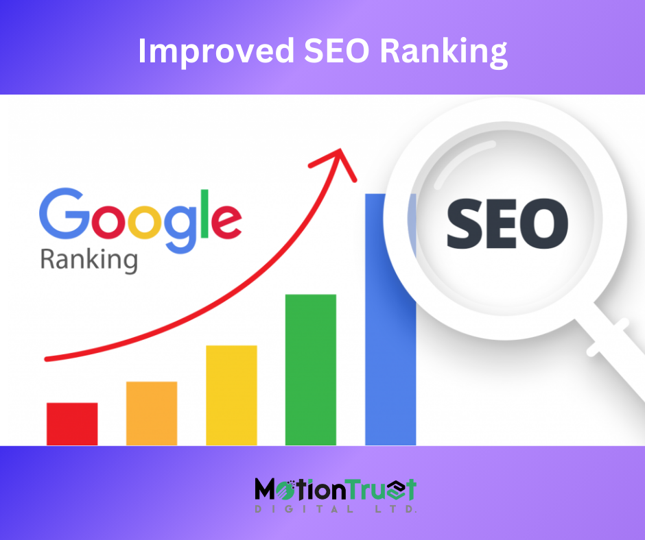 Improved SEO Ranking