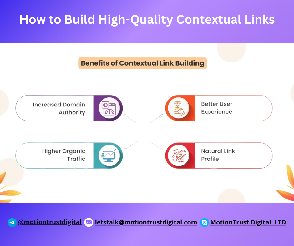 Contextual Links
