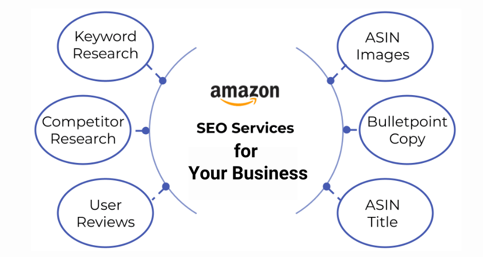 amazon seo consulting